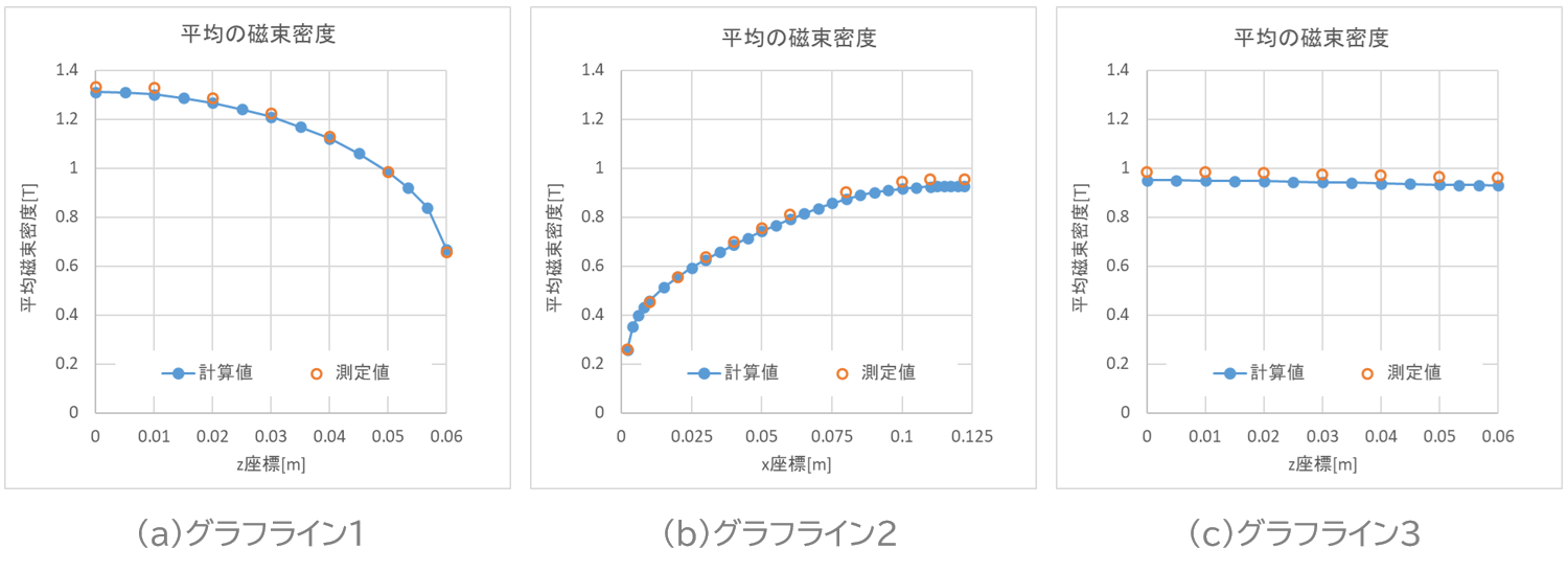 図2-9.グラフライン1