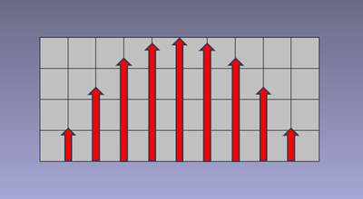 図2　導波管入射面での入力電場形状