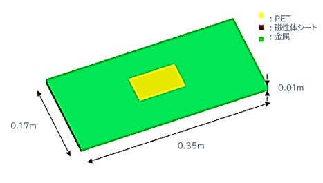 図5.金属とRFIDカード