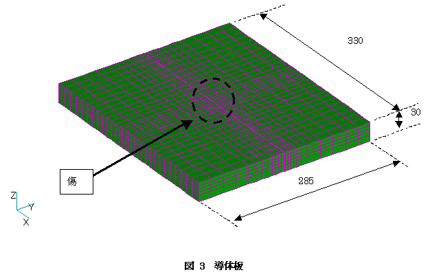 導体板