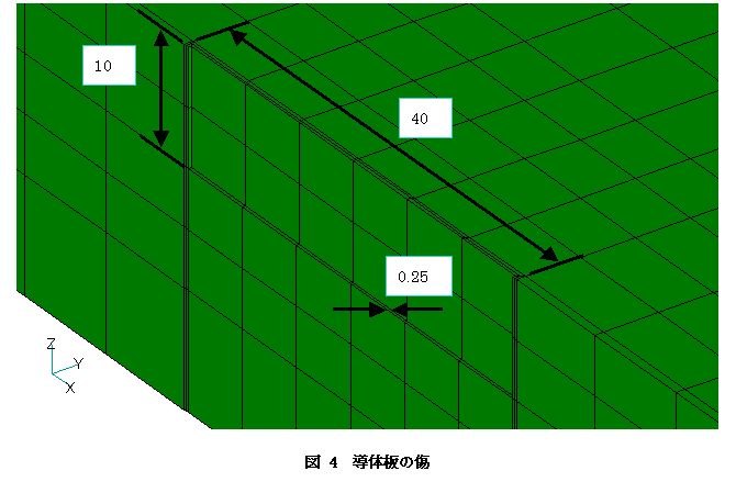 導体板