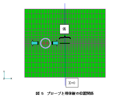 プローブと導体板の位置関係