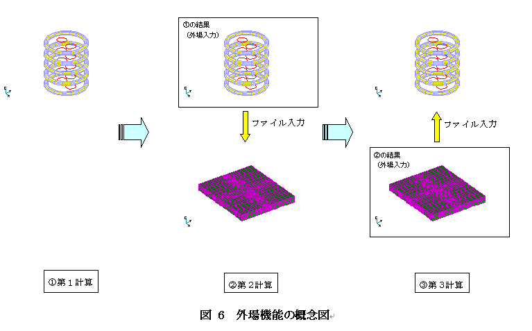 外場機能の概念図