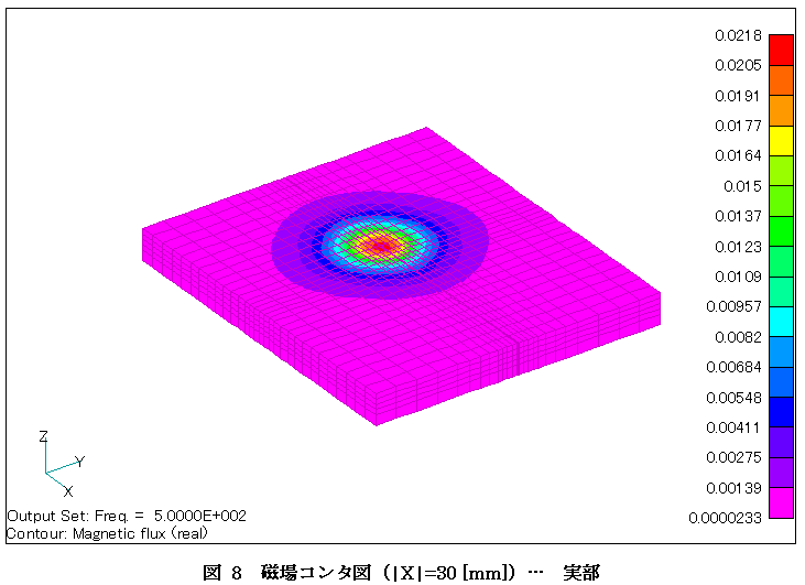 磁場コンタ（実部）