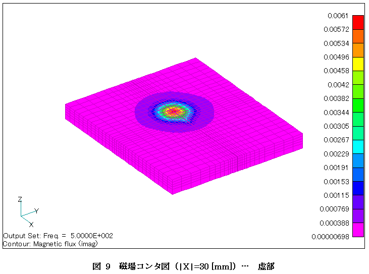 磁場コンタ（虚部）