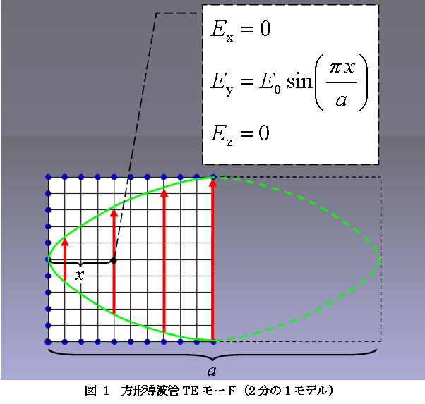 解析対象