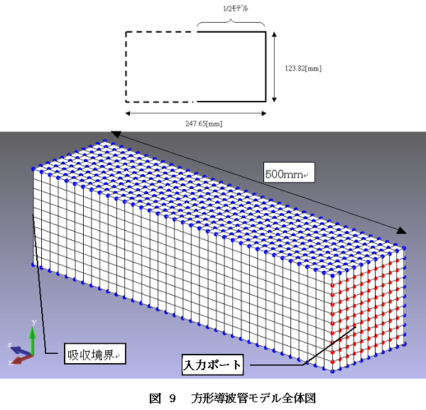 解析対象