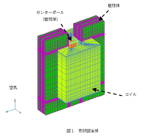 形状図全体