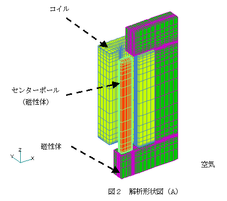 解析形状図（Ａ）