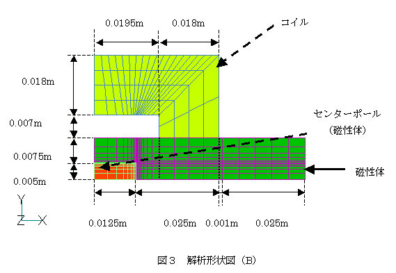 解析形状図（Ｂ）