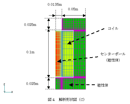 解析形状図（Ｃ）