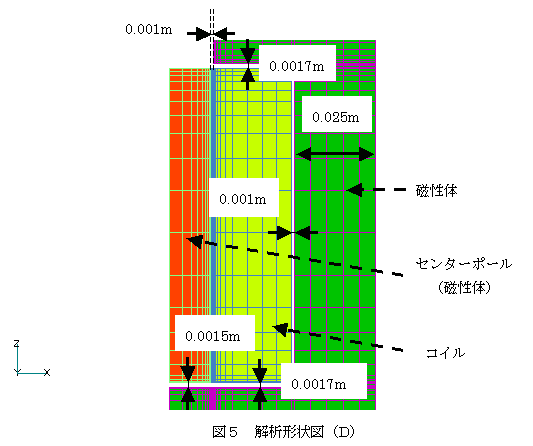 解析形状図（Ｄ）