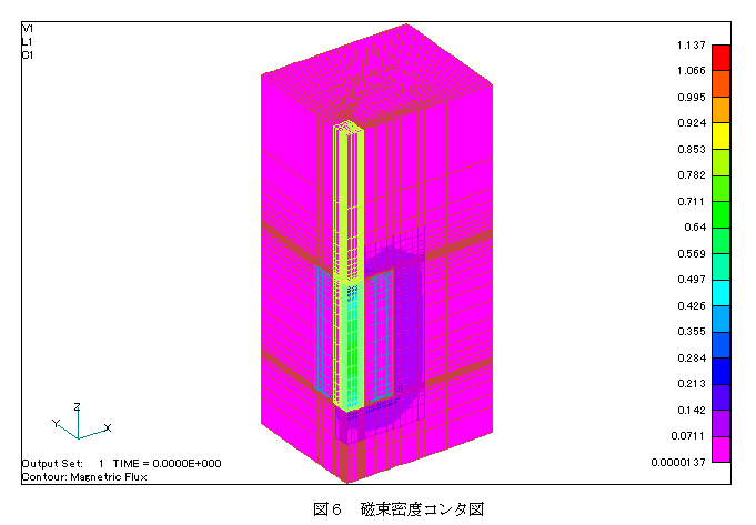 磁束密度コンタ図