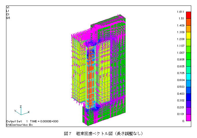 磁束密度ベクトル図（長さ調節なし）