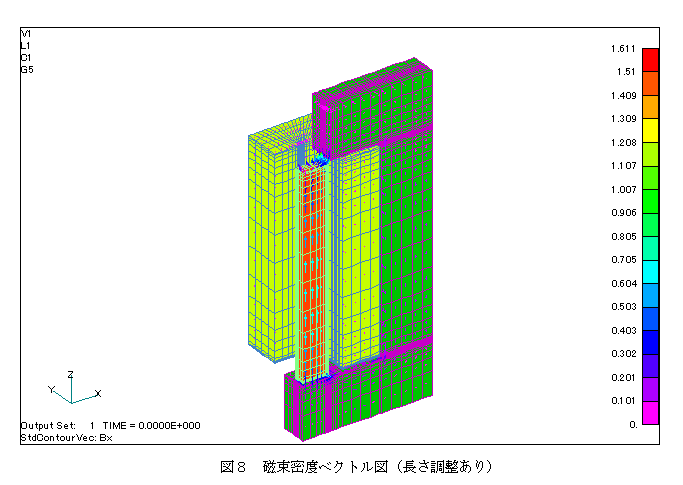 磁束密度ベクトル図（長さ調節あり）