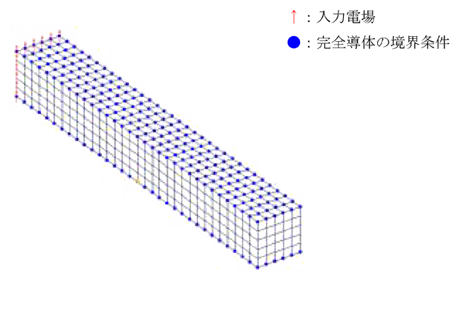 メッシュ図