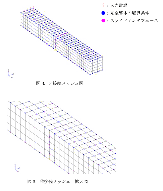 非接続メッシュ図