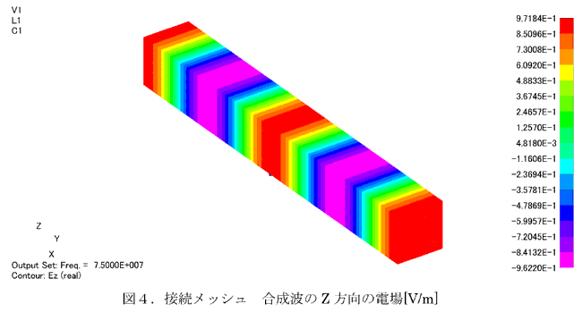 図４．接続メッシュ　合成波のZ方向の電場[V/m]