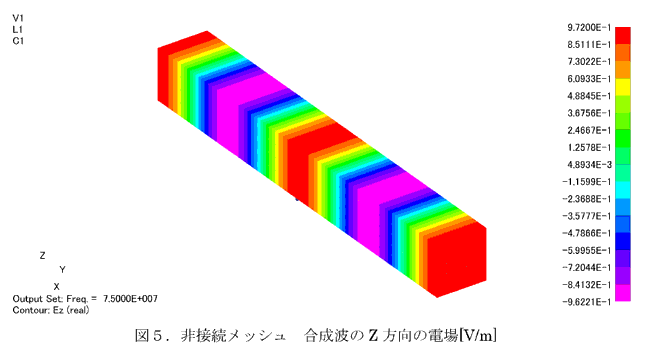 図５．非接続メッシュ　合成波のZ方向の電場[V/m]