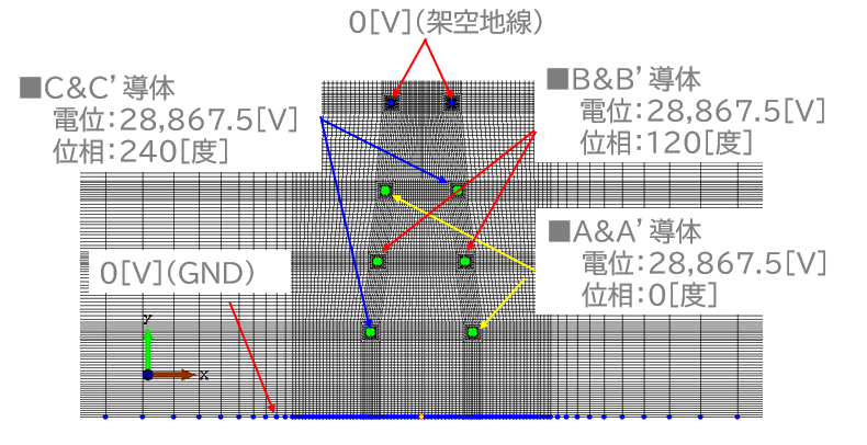 図2-3．電位条件
