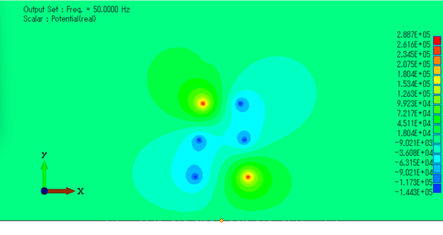 図3-1．電位[V] 実部