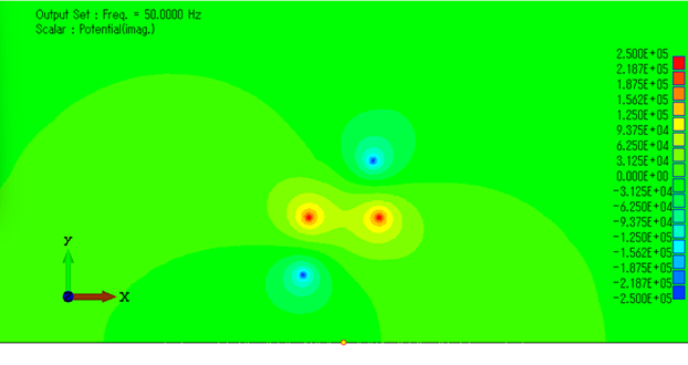 図3-2．電位[V] 虚部