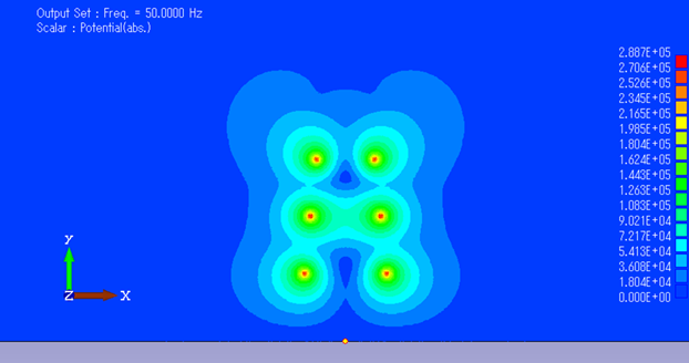 図3-3．電位[V] 絶対値