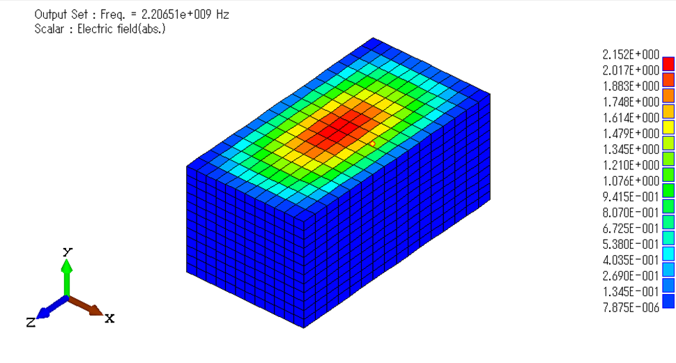 図2．電場(絶対値)