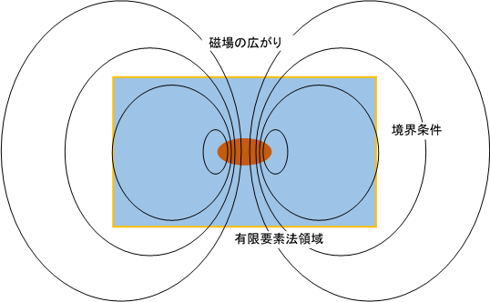 磁場 と は スピリチュアル